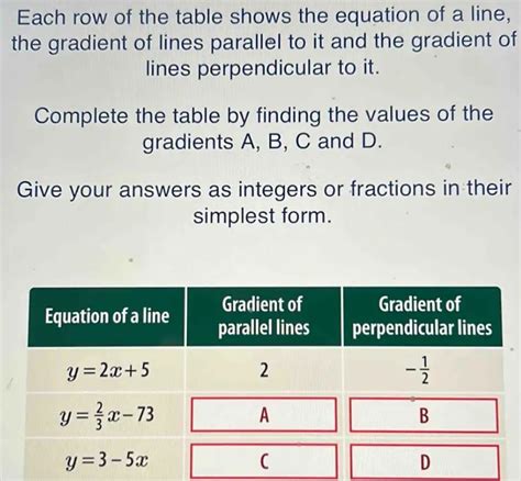 Image result for Gradient of a Function a Row or Column