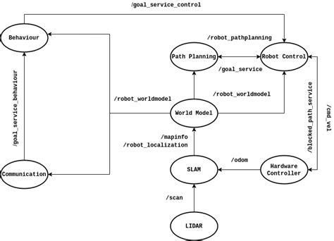 Afbeeldingsresultaten voor Modular Computer Program