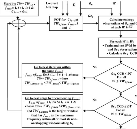 Research Methodology Algorithm Diagram ପାଇଁ ପ୍ରତିଛବି ଫଳାଫଳ