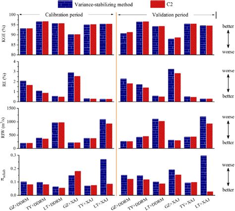 Image result for FPS Real-Time Processing C1 C2