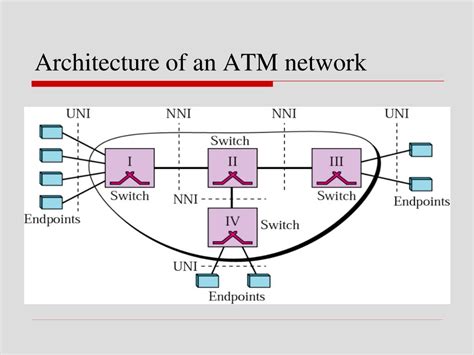 ATM Networking Class Diagram に対する画像結果