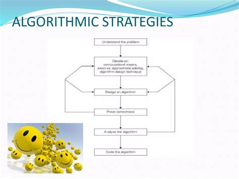 Image result for Problem Solving Python Case Study
