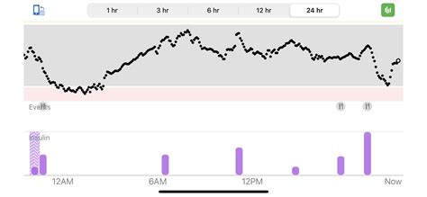 Image result for Dexcom G6 Sample