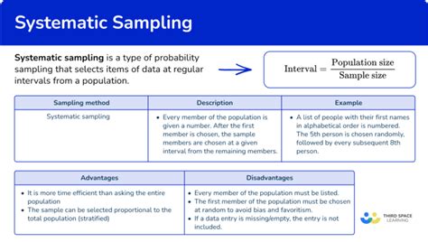 Systematic Sampling Poster に対する画像結果