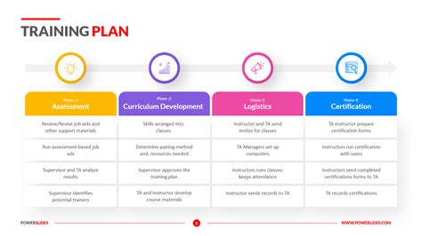 Image result for Training Framework Overview Example