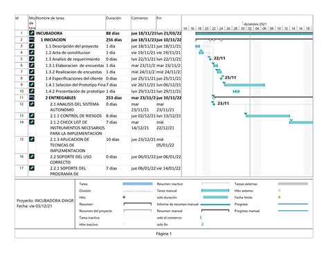 Image result for Incubadora Diagrama