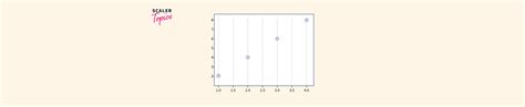 Image result for Python Matplot Grid