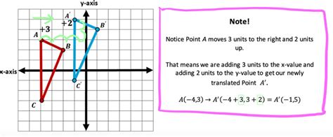 Image result for Translation Math Project
