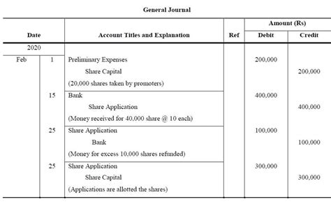 Afbeeldingsresultaten voor Share Capital Journal Entry
