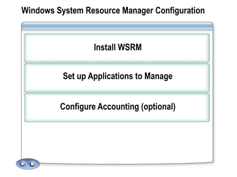 Windows System Resource Manager Logo に対する画像結果