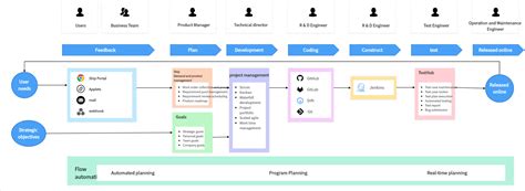Flow Chart Architecture Project Management に対する画像結果