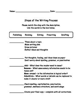 Toradh íomhá ar Writing Process Activity