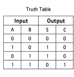Image result for 8-Bit Serial Adder Truth Table