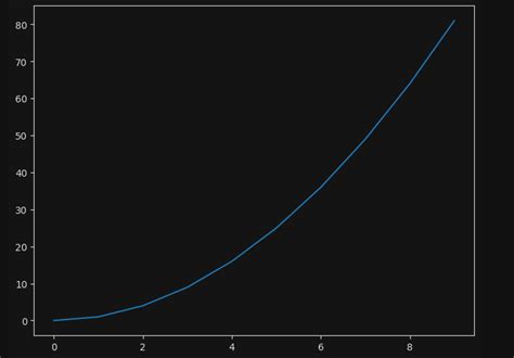 Image result for Matplotlib Color Transparent