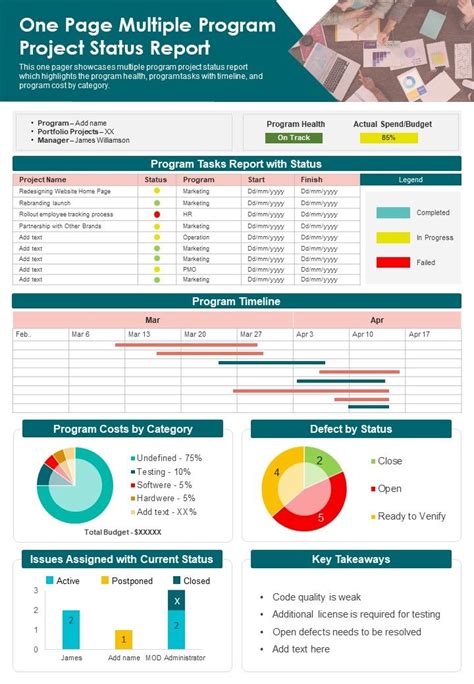 Status of Project Progress కోసం చిత్ర ఫలితం