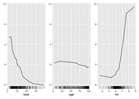 IML Machine Learning-এর ছবি ফলাফল