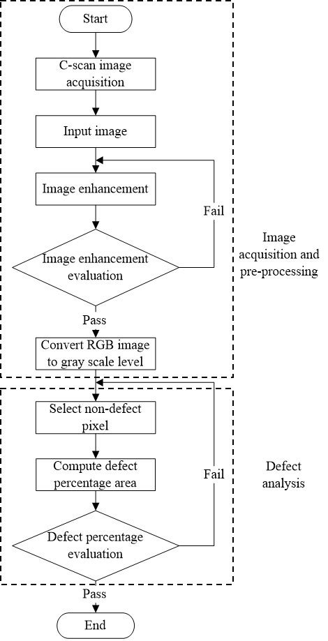 Image result for Scanner Flowchart