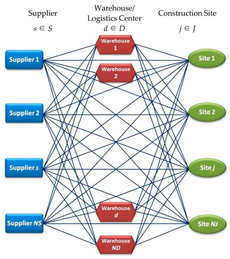 Afbeeldingsresultaten voor Optimization Programming