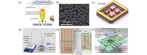 Image result for Glass/Carbon Sensor Array