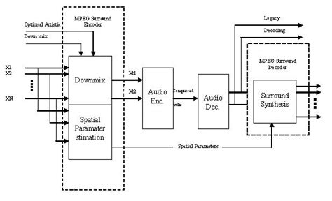 Afbeeldingsresultaten voor Run-Length Encoding Block Diagram