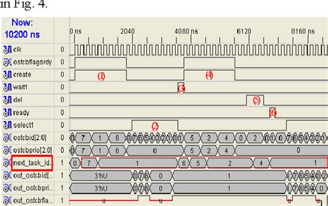 Task Control Block Rtos-க்கான படிம முடிவு