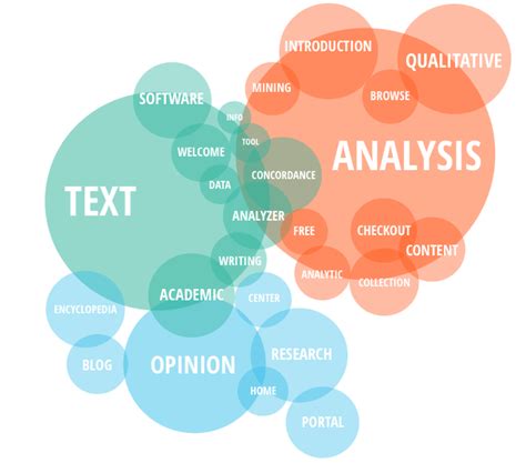Image result for Types of Text Analysis