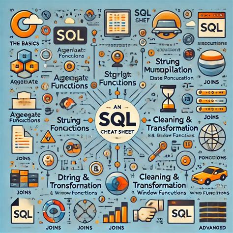 Image result for SQL Cheat Sheet Image Graph