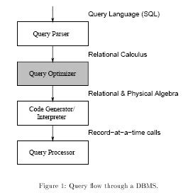Image result for Query Optimization in DBMS