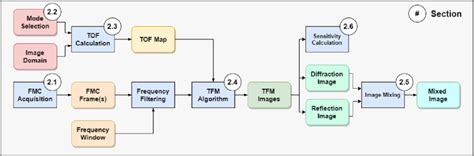Image result for Work Flow Example for Imaging Orders