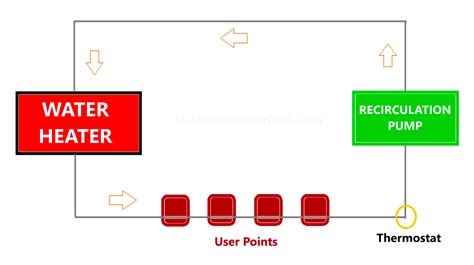 Image result for Recirculating Loop of Heat Transfer Fluid