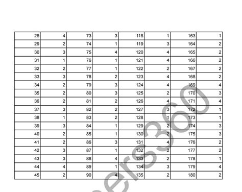 Code 45 Answer Key に対する画像結果