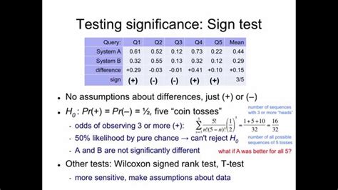 Image result for Sign Test Formula