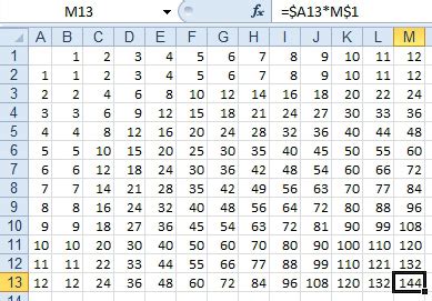 Image result for Table Multiplication Excel