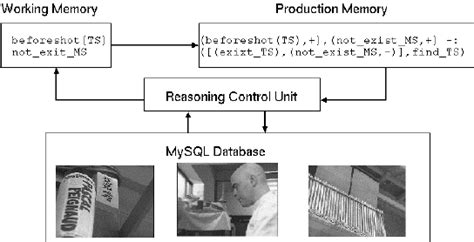 Editing System に対する画像結果