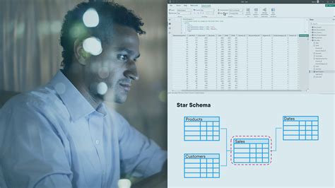 Image result for Use of Data Model in Power Bi
