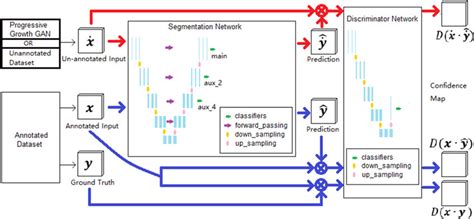 Toradh íomhá ar Semi Supervised Learning Workflow Chart