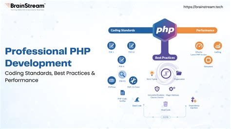 Image result for PHP Coding Standards