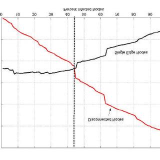 Afbeeldingsresultaten voor Random Seeding Pattern