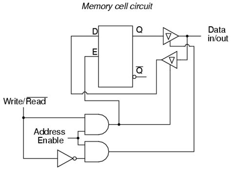 Image result for Memory Functional Circuits