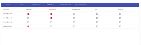Image result for How to Change CSS of Checkbox in AG Grid React JS