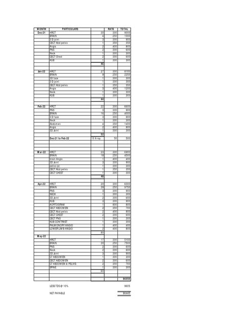 Image result for Scan Data Report Format