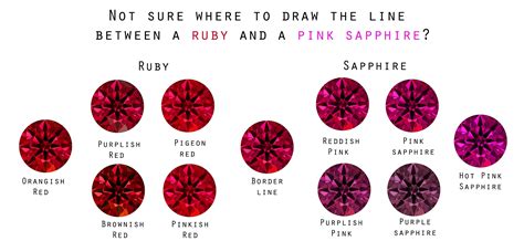 Toradh íomhá ar Ruby Color Variations