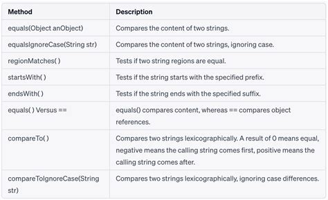 Toradh íomhá ar Equals Java String List