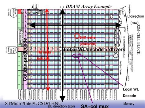 Image result for Dram Row Decoder