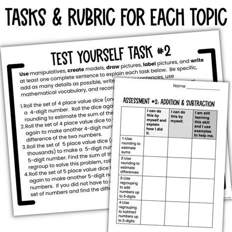 Image result for Rubric for Math Performance Task