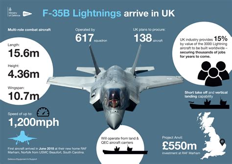 Image result for F-35 Fleet