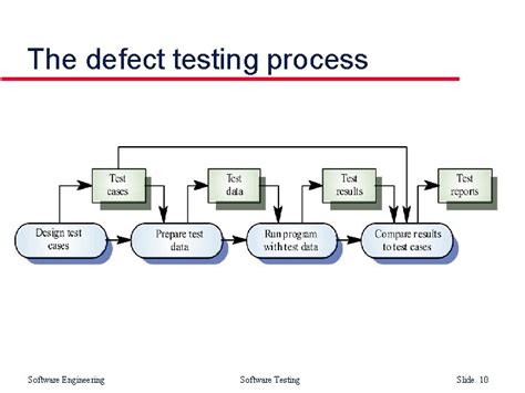 Masked Defect in Software Testing に対する画像結果