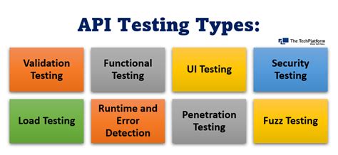 Image result for Key Aspects of API Testing
