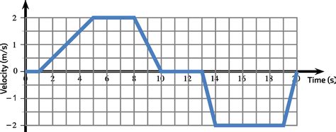Velocity Time Graph with Variable Deceleration に対する画像結果