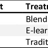 Image result for Research Design Layout Example
